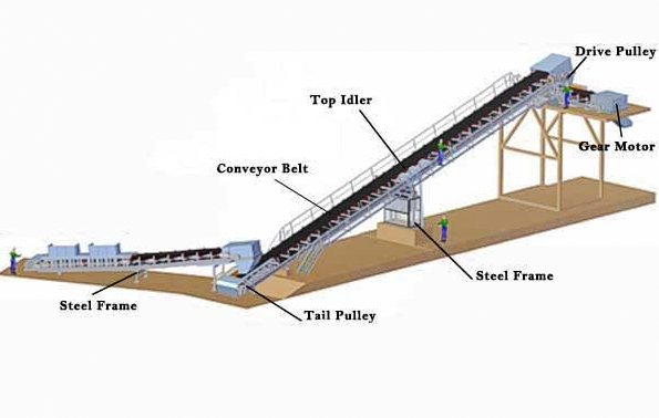 Conveyor Systems for Different Production Plants — view 3 of 3