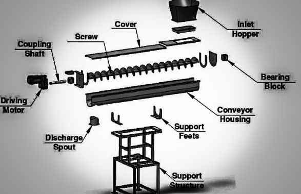 Conveyor Accessories — view 3 of 3